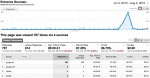 Laughing Stalk Entrance Sources Screenshot for Google Analytics for Laughing Stalk
