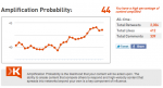 Klout Amplification Probability
