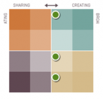 Klout Grid Klout Grid of influence