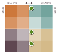 Klout Grid Klout Grid of influence
