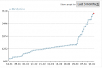 Results of refollowing