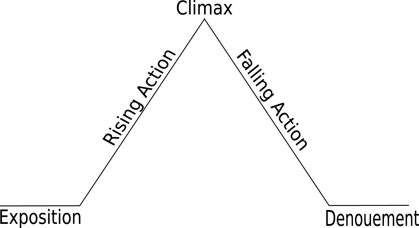 Freytag's Pyramid - Mr. DwyerMr. Dwyer