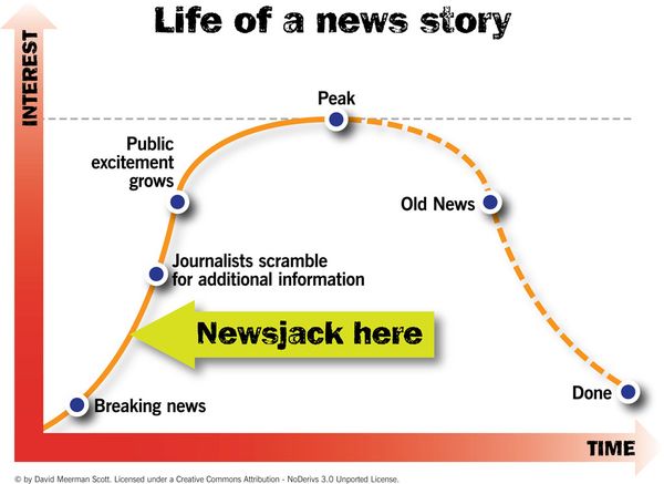 Newsjacking chart